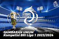 Gambaran Umum Kompetisi BRI Liga 1 2023/2024